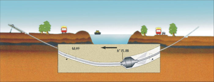 福建双胀圈非开挖